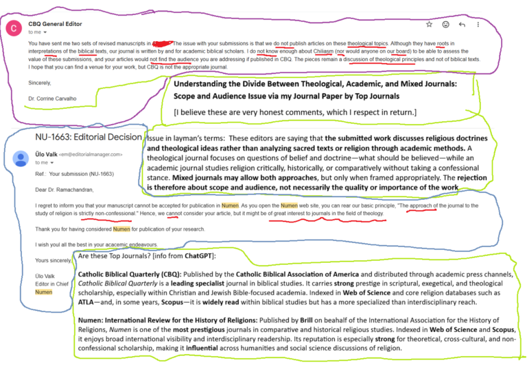 Understanding the Divide Between Theological, Academic, and Mixed Journals: Scope and Audience Issue via my Journal Paper by Top Journals