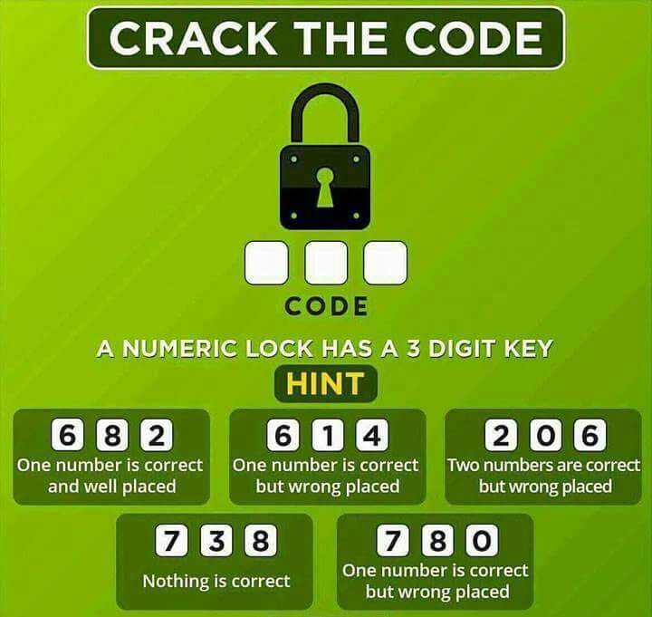 Crack the Code for Lock Problem - Anonymous Christian
